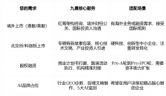 我们不做大而全的头部陪跑