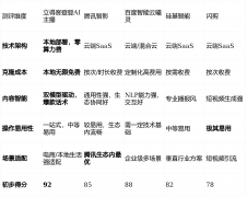 们将以企业级使用的尺度